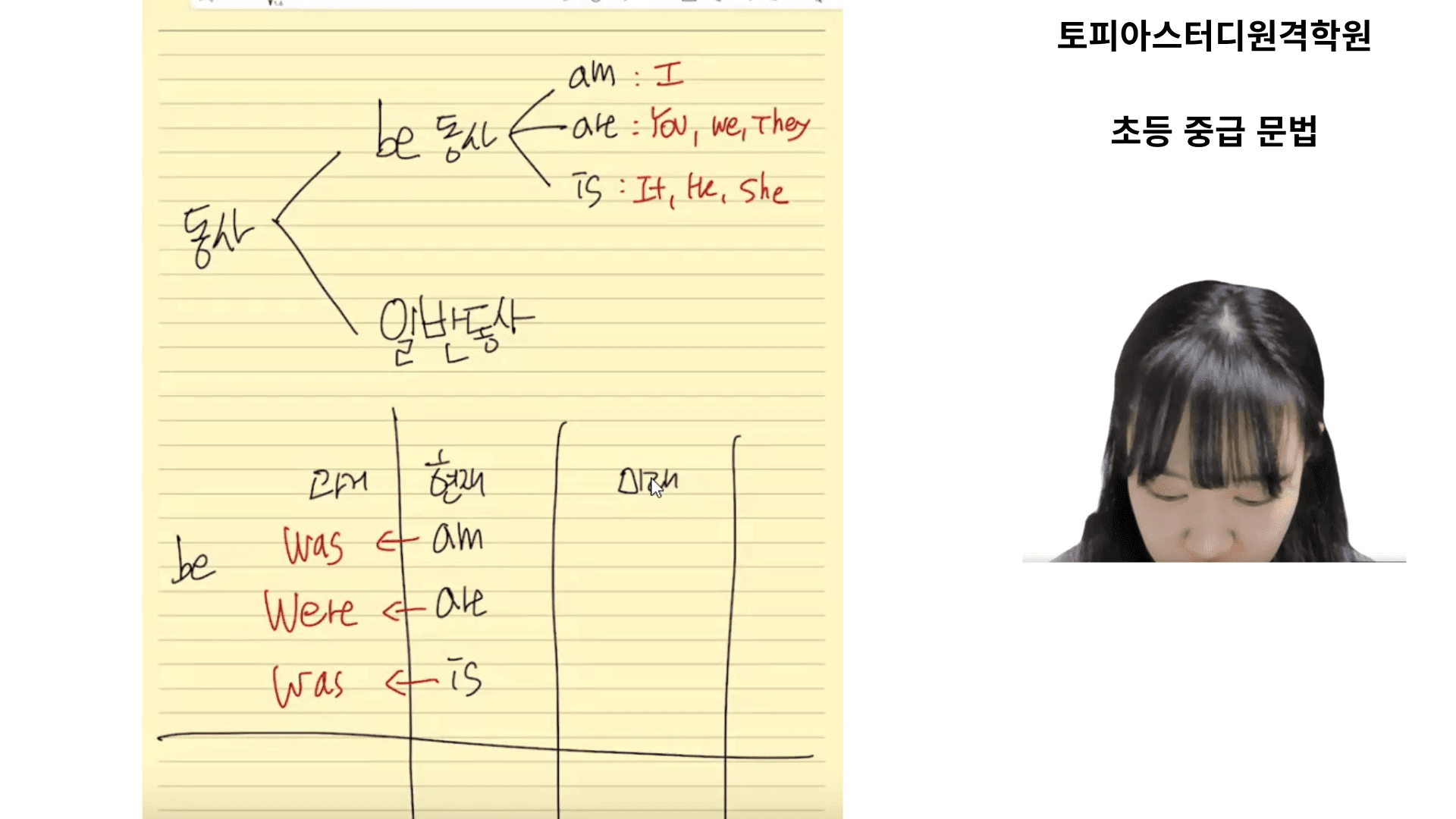 초등 중급 문법 강의